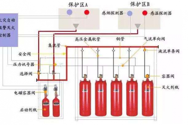 消防設(shè)備聯(lián)動系統(tǒng)解決方案！