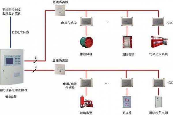 電氣火災監(jiān)控系統(tǒng)解決方案！
