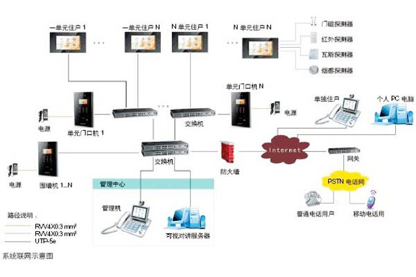 樓宇自動(dòng)化可視對(duì)講系統(tǒng)是如何設(shè)計(jì)的？