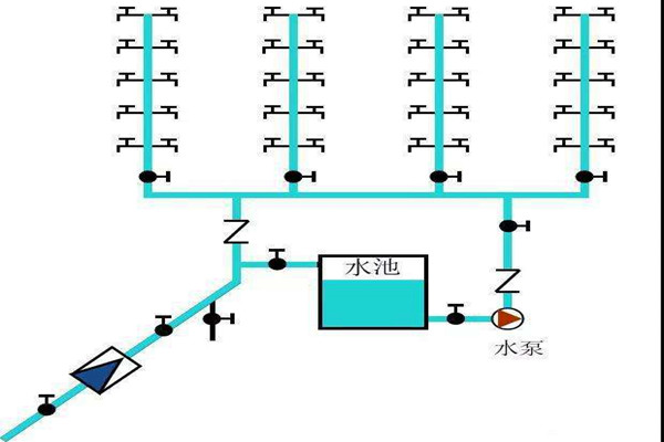 樓宇自控生活給水系統(tǒng)是如何運作的？