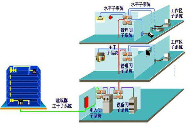 如何做好樓宇自動(dòng)化系統(tǒng)的安全防護(hù)工作？