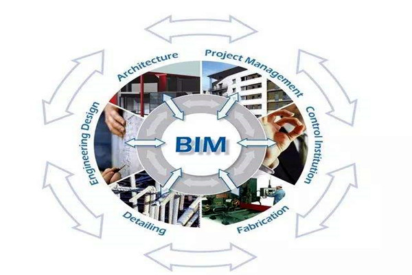 眾多學者對樓宇自控領域BIM的設計趨之若鶩！