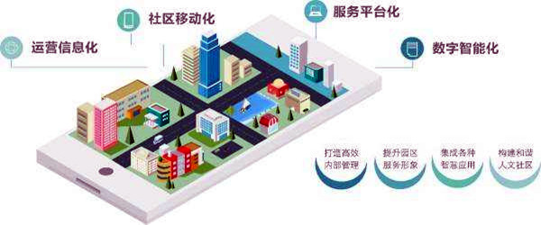 樓宇智能化系統(tǒng)的革新具備哪些優(yōu)勢？