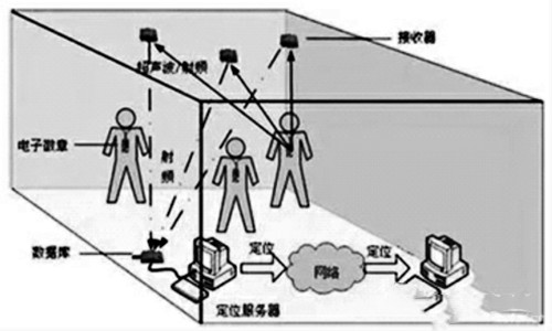 樓宇自控網(wǎng)絡(luò)系統(tǒng)的構(gòu)建！