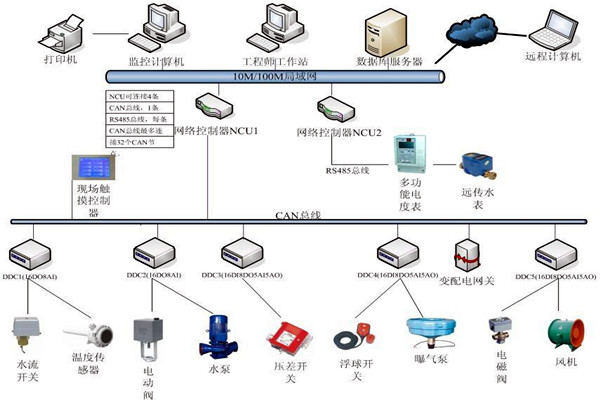 劉賓雁認(rèn)為：樓宇自控技術(shù)能整合信息，提高效率！