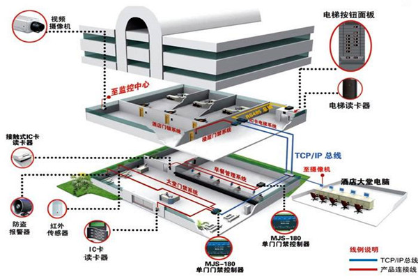 樓宇自動化系統(tǒng)從設(shè)計到驗收的質(zhì)量控制過程！