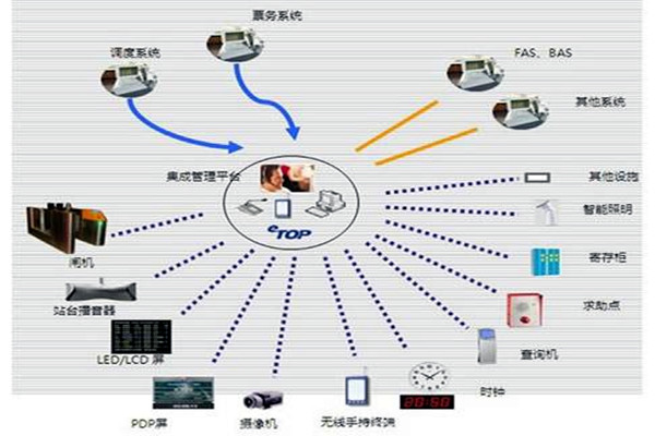智能樓宇自控系統(tǒng)的施工以及驗收工作匯總！