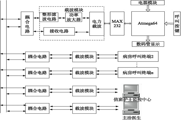醫(yī)院呼叫系統(tǒng)總體方案及工作原理！