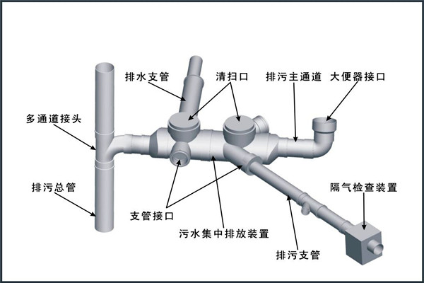 樓宇自控對給排水工程設(shè)計工作的影響！
