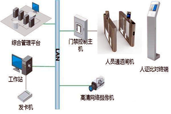 樓宇自控智能化專網(wǎng)簡介！