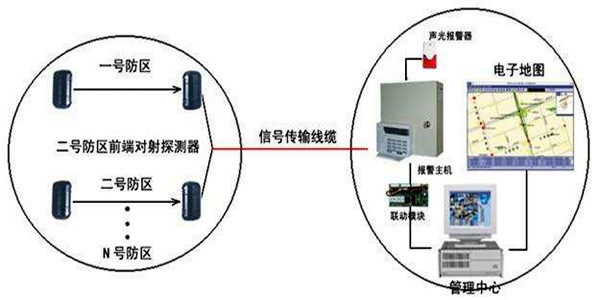 安全第一，智能樓宇控制系統(tǒng)安防報(bào)警功能概述！