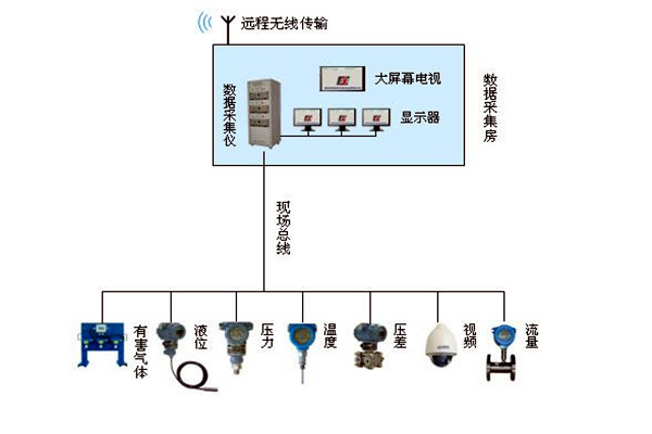 金格植論樓宇自動(dòng)化系統(tǒng)現(xiàn)場(chǎng)總線技術(shù)的運(yùn)用！