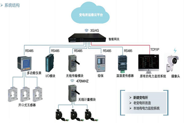 樓宇自控如何通過變配電監(jiān)控系統(tǒng)實現(xiàn)節(jié)能？