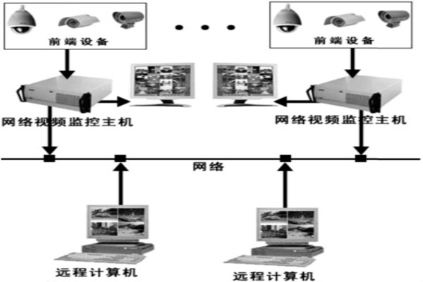 樓宇自動化系統(tǒng)安防系統(tǒng)的邏輯構(gòu)成！