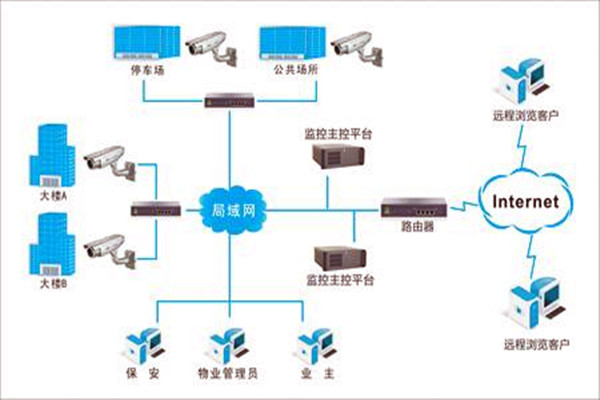 加強(qiáng)樓宇自控項(xiàng)目施工安全管理！