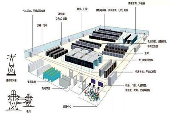樓宇自動化如何做好弱電系統(tǒng)的設(shè)計與優(yōu)化工作？