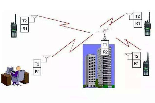 樓宇自控是什么意思？