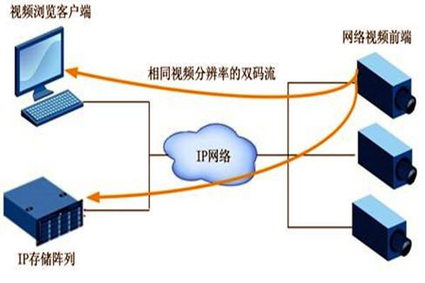 大型樓宇自動化系統(tǒng)項目的監(jiān)控設(shè)計！