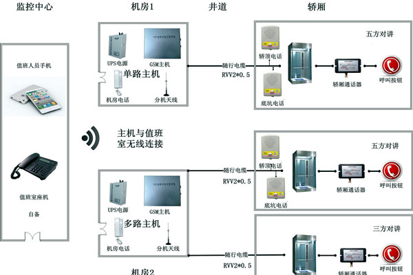 智能樓宇控制系統(tǒng)無線對講系統(tǒng)的設計！