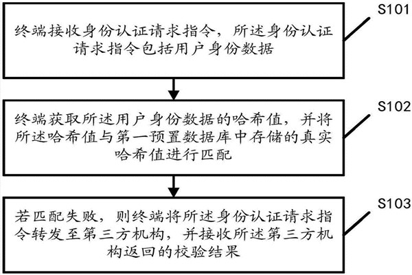 智能樓宇自控系統(tǒng)的內(nèi)控安全管理該如何操作？