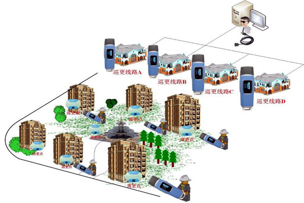 樓宇自動化系統(tǒng)的四大智能安防系統(tǒng)！