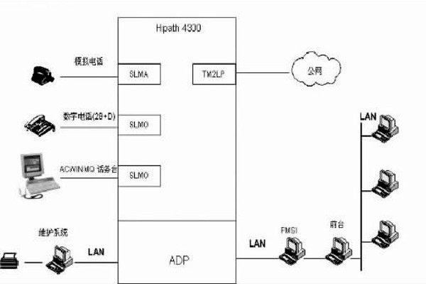 配置好綜合布線系統(tǒng)，保障樓宇自動(dòng)化效果！