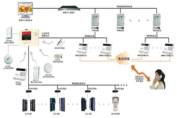 現(xiàn)代樓宇智能化系統(tǒng)的基本情況！