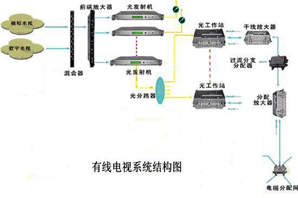 智能樓宇控制系統(tǒng)的信息設(shè)施如何搭建完備？