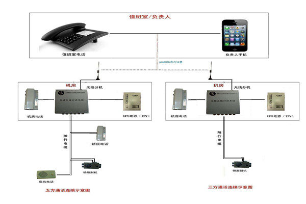 智能樓宇控制系統(tǒng)的信息設(shè)施如何搭建完備？