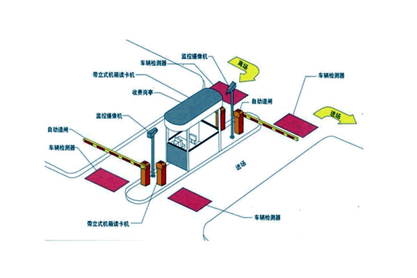智能樓宇自控系統(tǒng)如何統(tǒng)籌安防監(jiān)控功能？