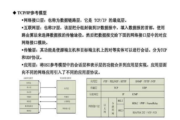 不要忘記TCP/IP協(xié)議才是樓宇自控系統(tǒng)的核心基礎(chǔ)！