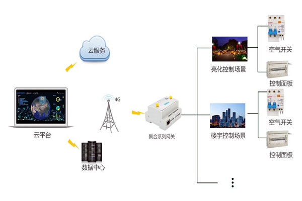 智能樓宇控制系統(tǒng)嚴(yán)峻的施工問(wèn)題！