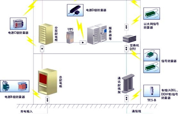 樓宇自控會面對哪些電氣安全問題？