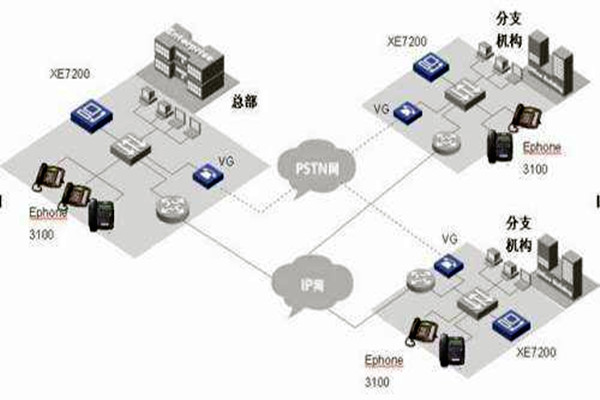 IP融合下樓宇自動化系統(tǒng)的整體架構(gòu)！