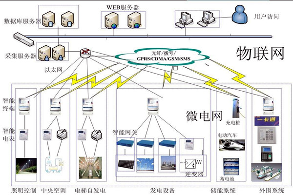樓宇自動化系統(tǒng)的精彩內容不容錯過！