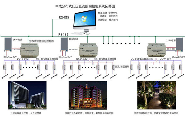 智能樓宇自控系統(tǒng)照明設(shè)計(jì)進(jìn)行中！(圖1)