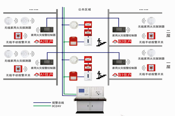 智能樓宇自控系統(tǒng)的三大研發(fā)思想！