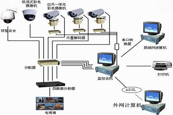樓宇自控系統(tǒng)主要的功能模塊！