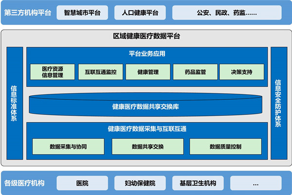 樓宇自動(dòng)化助力醫(yī)院無(wú)紙化就診！