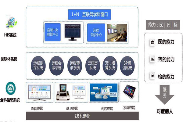 樓宇自控的信息智能引導(dǎo)及發(fā)布讓就診更科學(xué)！