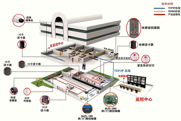 如何確定樓宇智能化系統(tǒng)設(shè)計(jì)方案？
