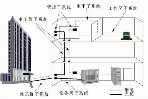 樓宇自控系統(tǒng)運(yùn)營管理的技術(shù)要點(diǎn)！