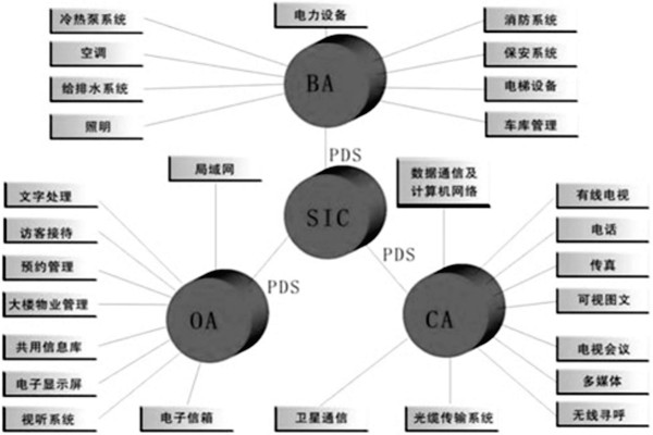 樓宇控制系統(tǒng)是什么意思？有什么特點(diǎn)？