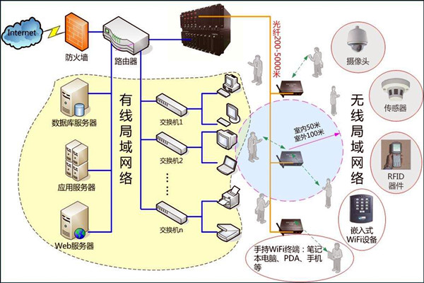 智能樓宇控制系統(tǒng)數(shù)字化的網(wǎng)絡(luò)共享傳輸！