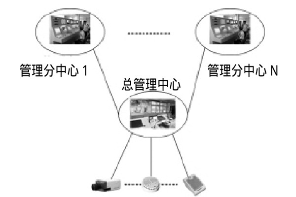 大型樓宇樓宇智能化系統(tǒng)的研發(fā)思路！