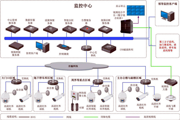 樓宇智能化的兩大安全性系統(tǒng)！