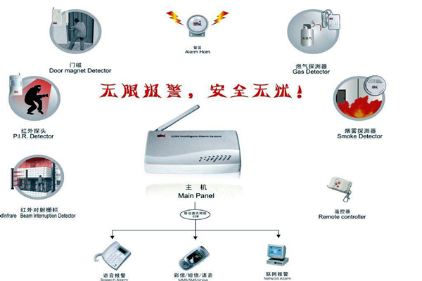樓宇智能化的兩大安全性系統(tǒng)！