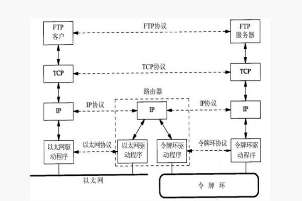 樓宇智能化系統(tǒng)構(gòu)建TCP/IP網(wǎng)絡(luò)互連通信協(xié)議！