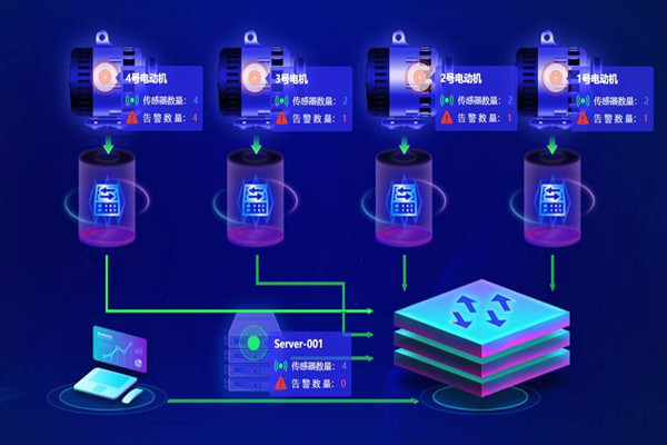 樓宇自動化系統(tǒng)應(yīng)用的兩大主要影響因素！
