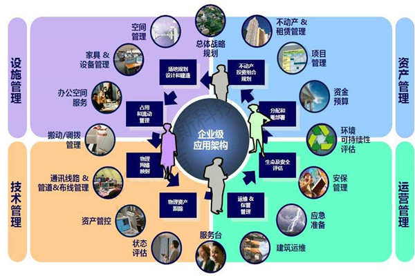 樓宇自控系統(tǒng)的設(shè)計(jì)必須考慮這些問題！